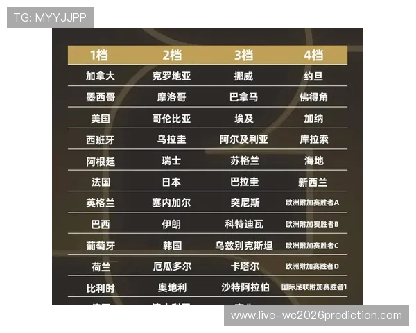 2026年世界杯小组赛比赛规则变化及影响因素详细介绍