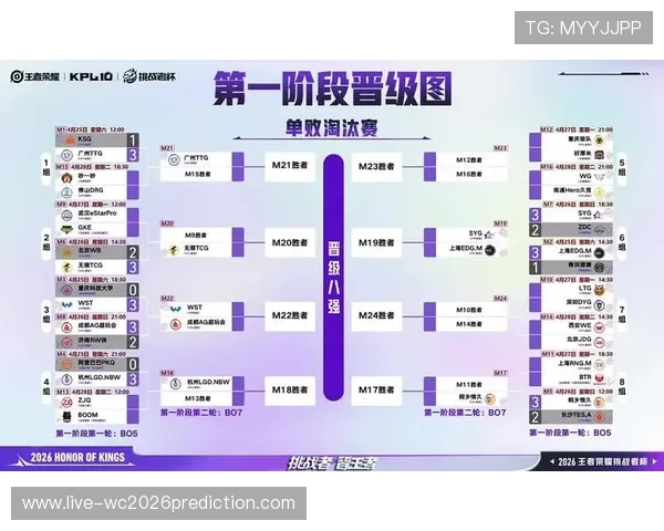 2026年世界杯淘汰赛赛制变化与晋级路径全景解读