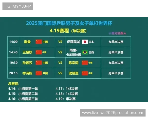 2026年世界杯赛制创新亮点全面介绍比赛阶段与晋级规则分析