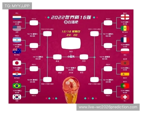 世界杯2026中国是否能够晋级决赛详细分析与最新预测