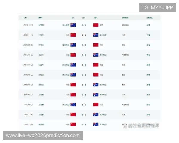 了解美加墨世界杯亚洲区预选赛赛程表,提前规划观赛行程和关注重点比赛 了解美加墨世界杯亚洲区预选赛赛程表,提前规划观赛行程和关注重点比赛