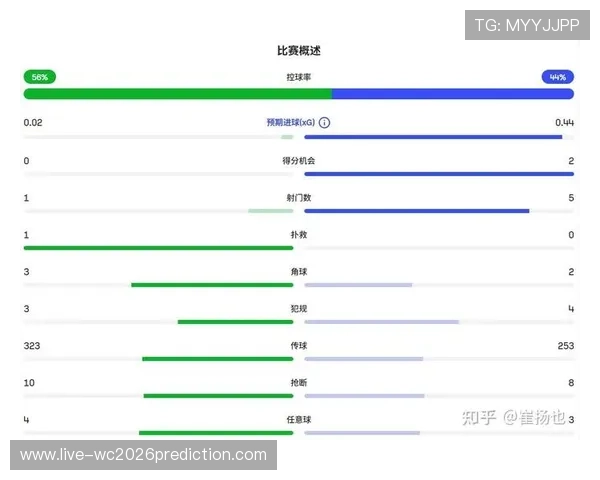 2026年世界杯法国VS塞内加尔比赛中停赛情况对比赛走势和球队战术的影响分析