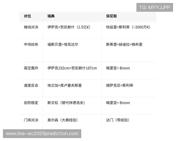 2026年瑞典对突尼斯世界杯比赛胜负走势专家深度解析与赛前预测