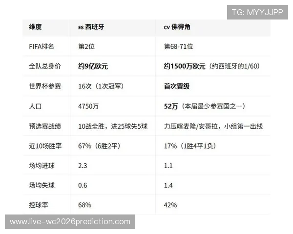世界杯西班牙对阵佛得角:比赛关键点、战术分析及预测结果 世界杯西班牙对阵佛得角:比赛关键点、战术分析及预测结果